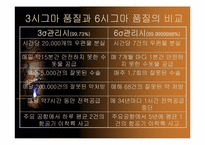 [운영관리] 6Sigma(6시그마) 연구 및 사례-9