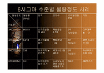 [운영관리] 6Sigma(6시그마) 연구 및 사례-10