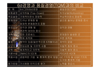 [운영관리] 6Sigma(6시그마) 연구 및 사례-11