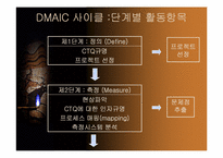 [운영관리] 6Sigma(6시그마) 연구 및 사례-14
