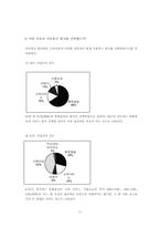 [번호이동성제도] 이동통신이용현황과 번호이동에 영향을 주는 요인에 대한 연구-11