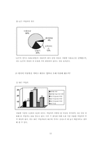 [번호이동성제도] 이동통신이용현황과 번호이동에 영향을 주는 요인에 대한 연구-12