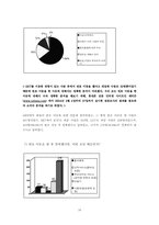 [번호이동성제도] 이동통신이용현황과 번호이동에 영향을 주는 요인에 대한 연구-16