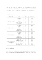 [번호이동성제도] 이동통신이용현황과 번호이동에 영향을 주는 요인에 대한 연구-19