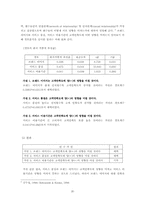 [번호이동성제도] 이동통신이용현황과 번호이동에 영향을 주는 요인에 대한 연구-20