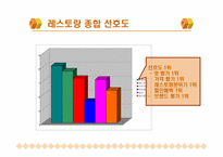 [마케팅조사론] 패밀리레스토랑 마케팅리서치-15