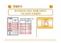 [마케팅조사론] 패밀리레스토랑 마케팅리서치-20