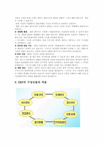 ERP전사적자원관리-11