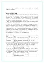 [조직행위] `삼성SDS`의 보상과 복리후생과 `POSCO`포스코의 연봉제 도입사례-6