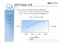 [기업분석] MP3시장을 통해 분석한 레인콤의 현재와 미래-5