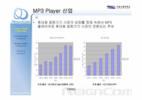 [기업분석] MP3시장을 통해 분석한 레인콤의 현재와 미래-6