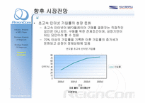 [기업분석] MP3시장을 통해 분석한 레인콤의 현재와 미래-17