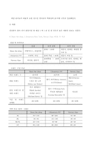 [패션마케팅] 수입멀티샵의 현황과 발전 방향-11