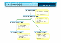 [마케팅조사] 와인 마케팅조사-13