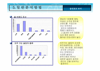 [마케팅조사] 와인 마케팅조사-15