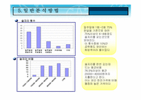 [마케팅조사] 와인 마케팅조사-16