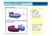[마케팅조사] 와인 마케팅조사-17