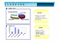 [마케팅조사] 와인 마케팅조사-18