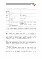 [인사관리] CJ그룹 인사제도-9