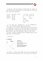 [인사관리] CJ그룹 인사제도-13