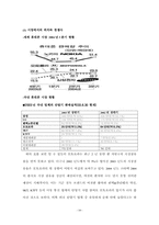 [국제경영] 모토로라코리아의 휴대폰사업부 글로벌경영-18