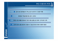 [국제경영] 현대자동차 해외진출전략-5