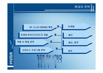 [국제경영] 현대자동차 해외진출전략-7