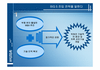 [국제경영] 현대자동차 해외진출전략-9