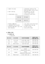 [마케팅전략] LG텔레콤의 마케팅서비스전략-9