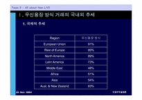 [국제무역결제론] 무신용장 방식의 거래 추세-4
