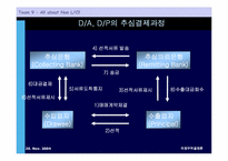 [국제무역결제론] 무신용장 방식의 거래 추세-7