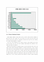 [국제경영] HSBC 한국진출분석-7