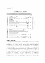 [국제경영] HSBC 한국진출분석-10