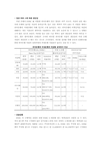 [국제경영] HSBC 한국진출분석-17