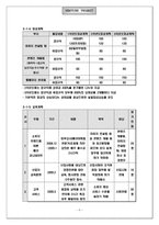 [벤처창업 사업계획서] 온라인의류코디서비스업-7