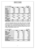 [벤처창업 사업계획서] 온라인의류코디서비스업-17