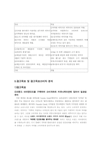 [광고기획안] LG CYON(싸이언) 게임폰 광기획안-10