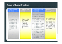 [국제무역결제론] Bankers Acceptance 은행인수어음(BA) - 미국시장중심-12