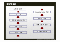 [국제무역결제론] 하자있는 신용장의 매입방식-6
