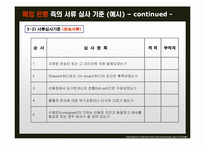 [국제무역결제론] 하자있는 신용장의 매입방식-8