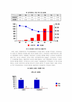 [소비자행동] 소비자분석을 통한 `딤채`의 성공전략과 향후 발전 방안-14