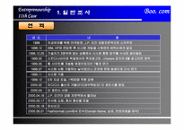 [인터넷벤처창업론] Boo. com사례-3