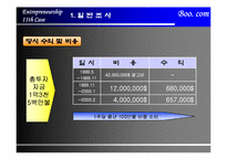 [인터넷벤처창업론] Boo. com사례-5