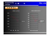 [인터넷벤처창업론] Boo. com사례-7
