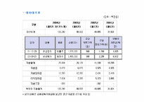 [벤처창업론](주)이레전자산업 사례분석-12