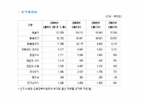 [벤처창업론](주)이레전자산업 사례분석-13