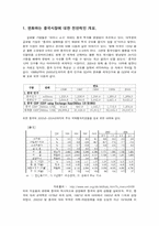 [무역] 중국시장에서의 초고속인터넷통신망 투자전략-3