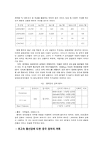 [무역] 중국시장에서의 초고속인터넷통신망 투자전략-10