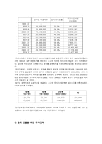 [무역] 중국시장에서의 초고속인터넷통신망 투자전략-12