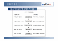 [국제경영사례분석] 인터넷무역대행업체인 ECplaza 사례연구-5